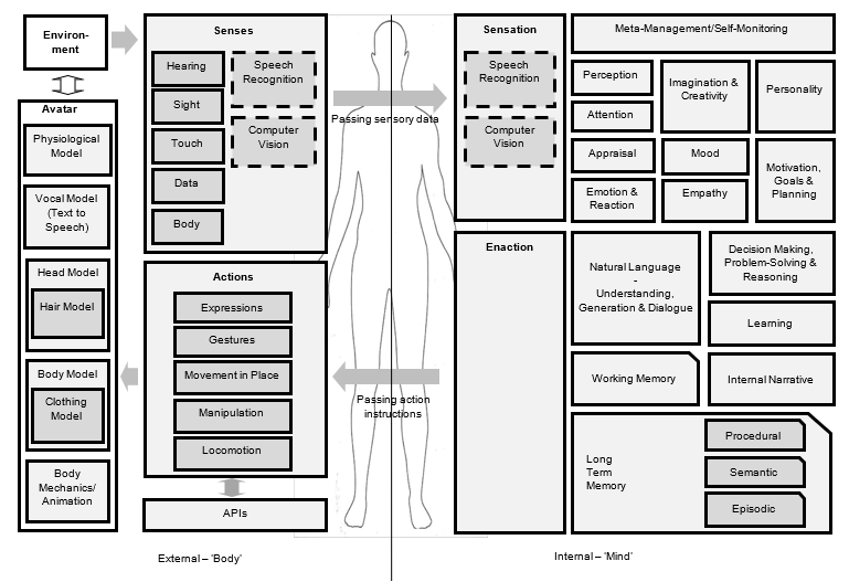 VH Component Architecture.PNG
